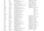 help in linkedin outreach and optimization